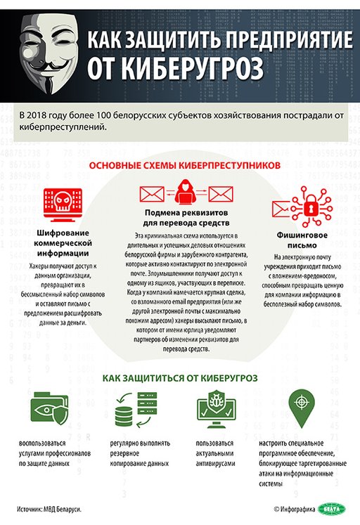 Защита предприятий от киберугроз_июнь 2019